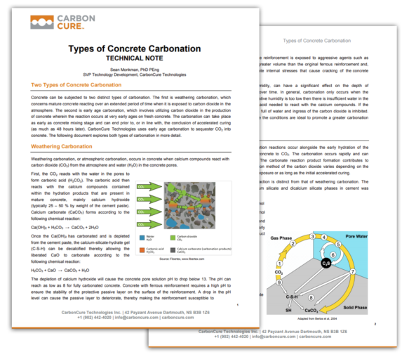 Types of Concrete Carbonation Thumbnail