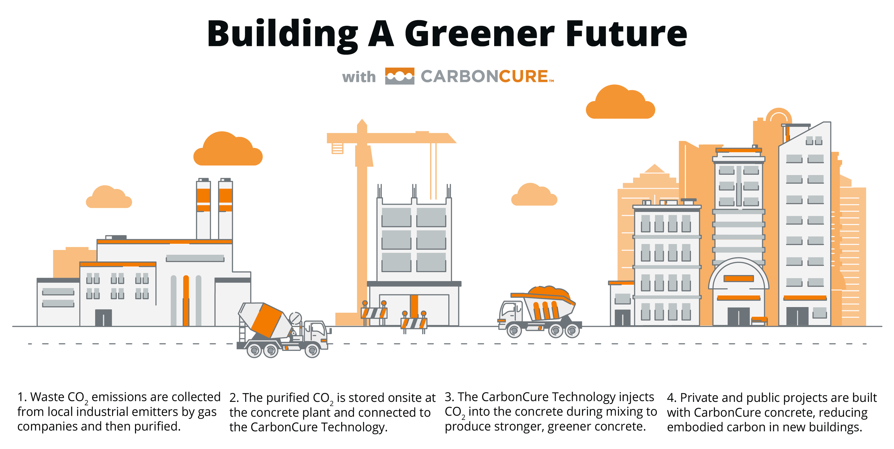 Newsroom CarbonCure Technologies Inc.
