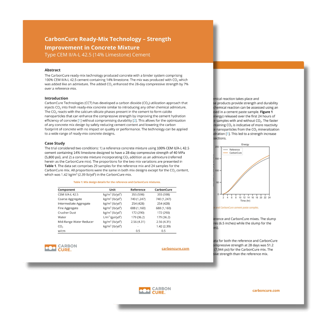 CarbonCure’s Impact on Concrete Mixture: Type CEM II/A-L 42.5 (14% Limestone) Cement – Strength Improvement