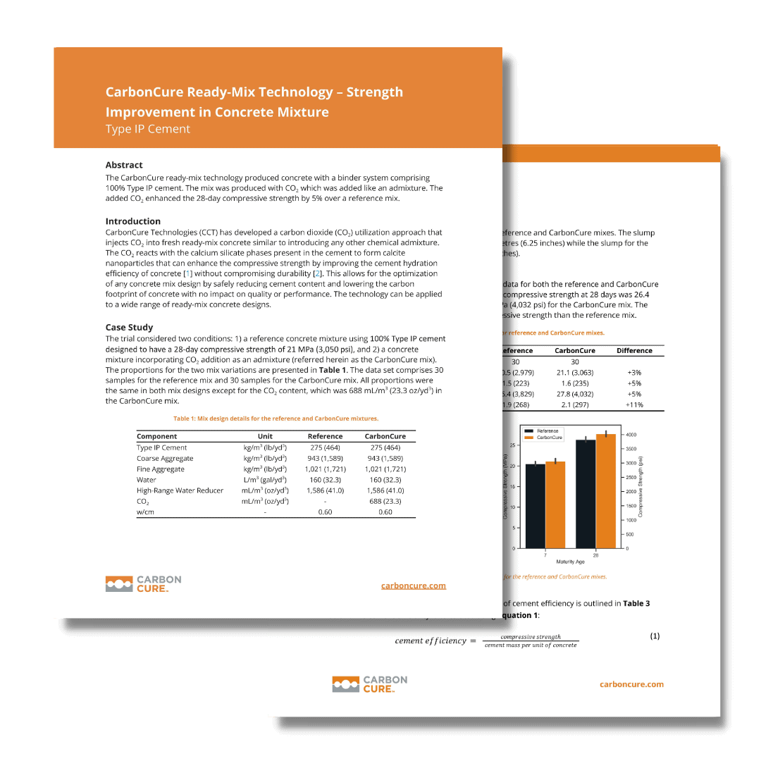 CarbonCure’s Impact on Concrete Mixtures Using Type IP Cement – Strength Improvement