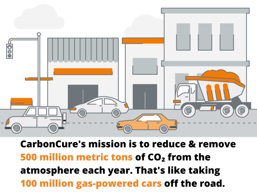 CarbonCure's 500 Mt Mission Statement