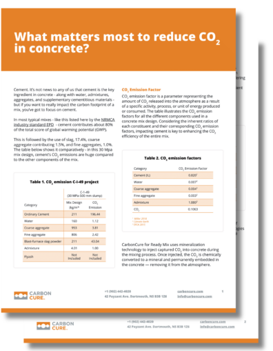 What Matters Most to Reduce CO2 in Concrete? Thumbnail