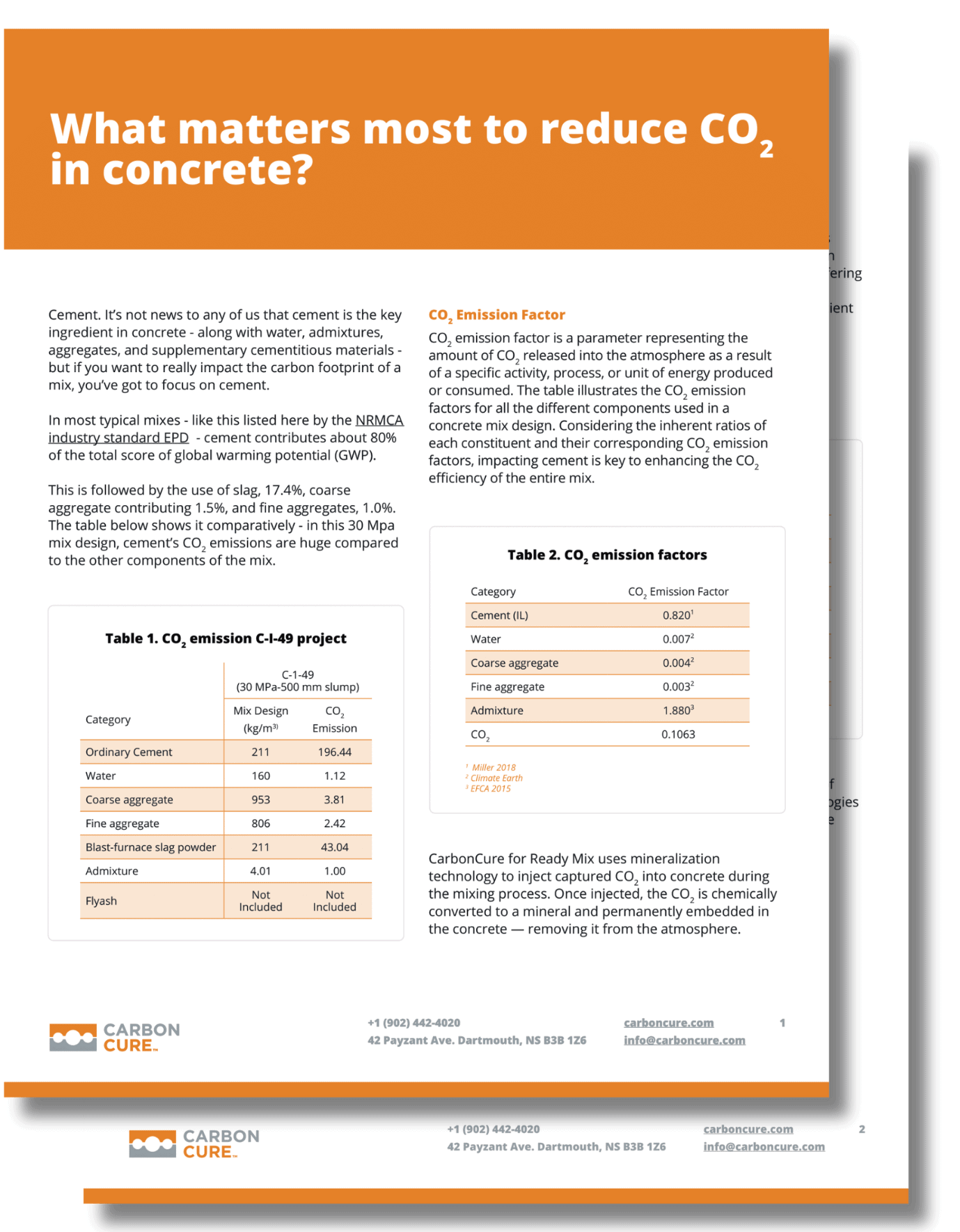 What Matters Most to Reduce CO2 in Concrete?